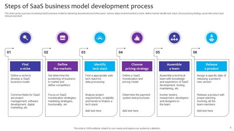 Image result for SaaS Business Model Slide