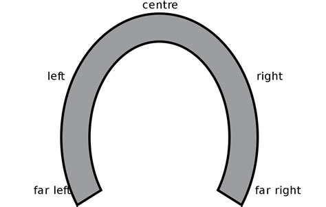Image result for horseshoe left right
