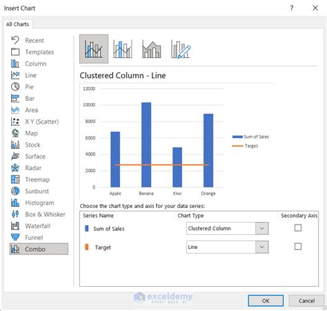 Image result for PowerPivot Chart Types