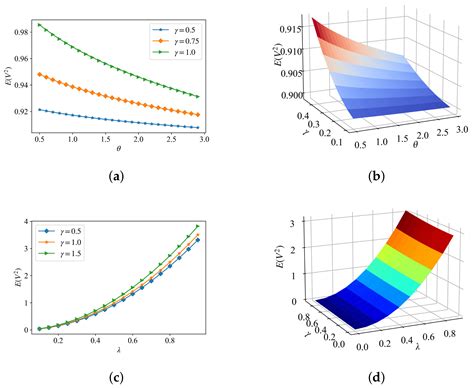 Response Analysis of Nonlinear Viscoelastic Energy Harvester with ...