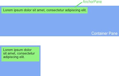 Image result for How to Print Text On Pane JavaFX