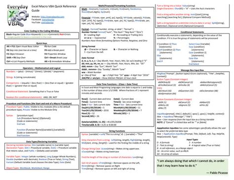 Image result for Microsoft Excel Quick Reference Guide