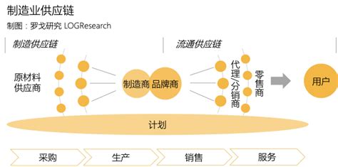 【数字供应链金融创新成果/案例02】基于区块链的供应链金融服务平台——浙商银行股份有限公司