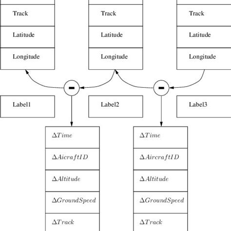 Image result for Meta Message Examples