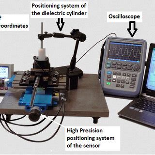 Image result for Calibration Device