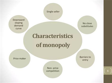 Monopoly Market 的图像结果