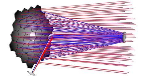 Image result for Plus Two Ray Optics