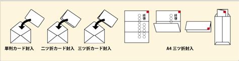 Image result for AP Computer Science Java Book