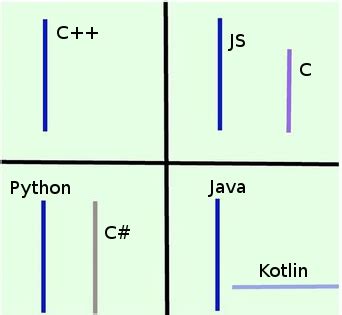 Programming Languages Popularity and Relationship Graph 的图像结果