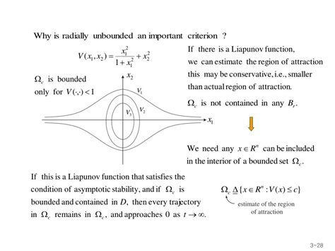 Local Sign Thm 的图像结果