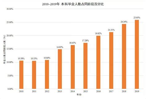 2017年中国0-14岁儿童人数、人口出生率、自然增长率、新生儿数量统计及未来五年儿童人数增长趋势预测【图】_智研咨询