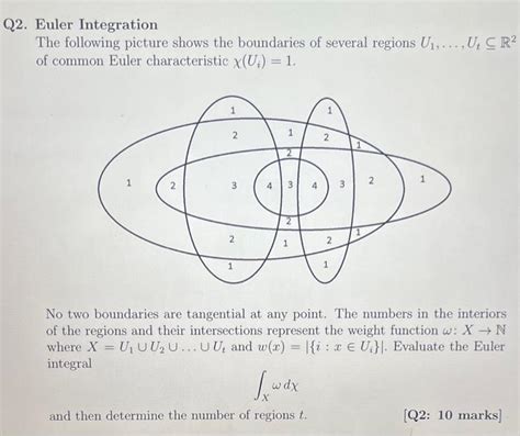 Image result for Euler Integration