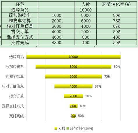 【excel实例】：按不同的产品名称，不同的规格，不同的工序，求生产数量_制作表格