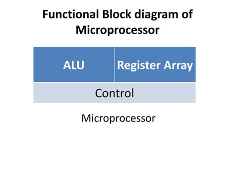 Image result for 8051 Microprocessor