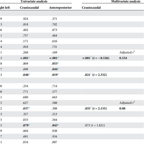 Image result for Systematic Random Titration Error