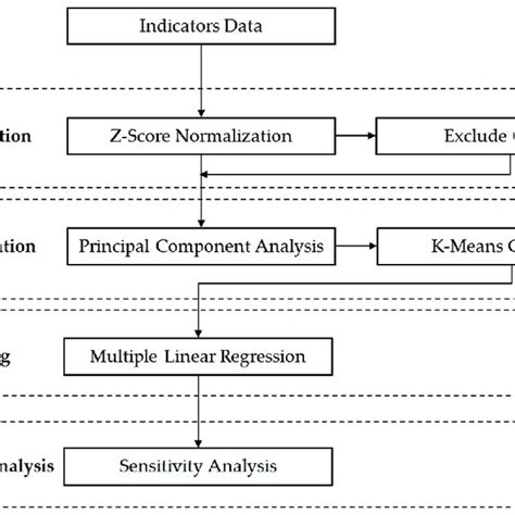 Image result for Data Processing Steps