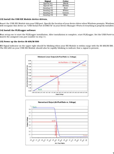 Image result for PLX Wideband Problems