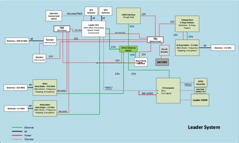 Definition System 的图像结果