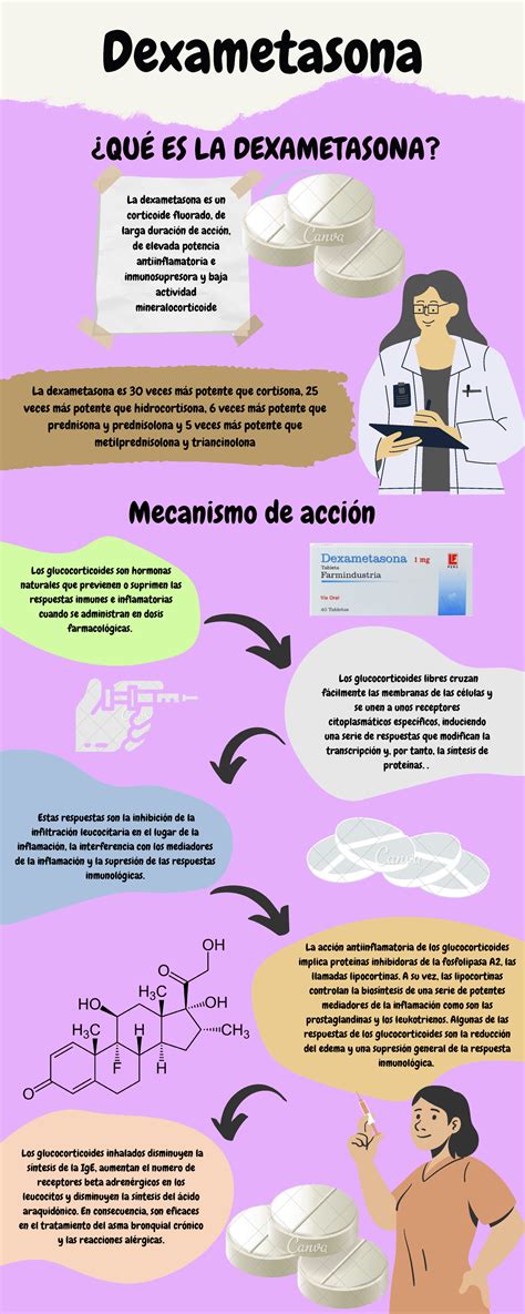 Dexametasona - Infografia del farmaco - ¿QUÉ ES LA DEXAMETASONA? Dexametasona La dexametasona es ...