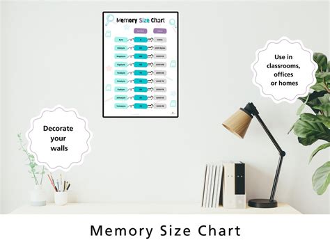 Image result for Computer Memory Conversion Chart