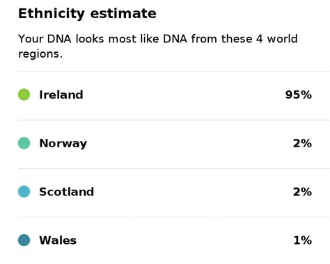 Image result for Irish DNA Testing