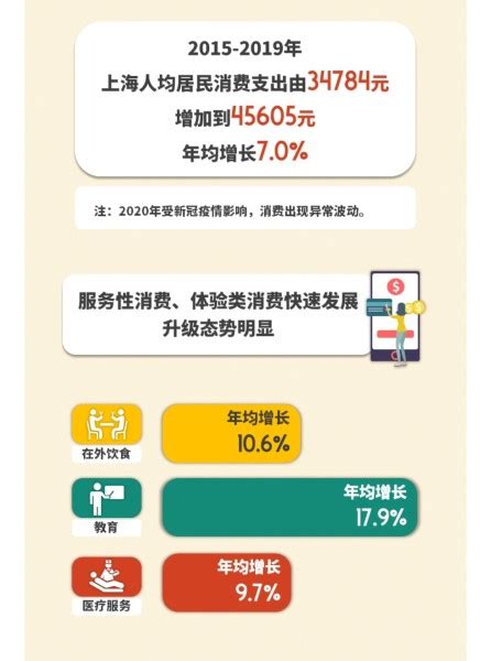 2019中国居民消费升级报告 - 知乎