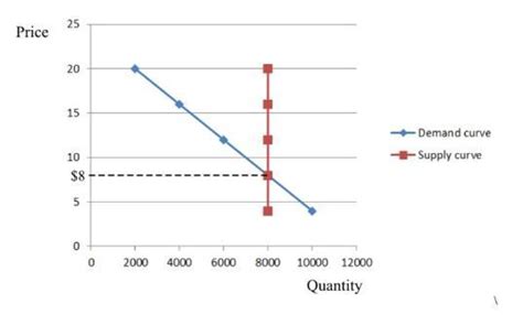 1. Suppose that the price of basketball tickets at your college is ...