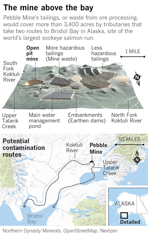 Pebble Mining Alaska