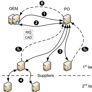 Normalization Process Model 的图像结果