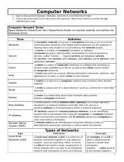 Computer Network Worksheet.pdf 的图像结果