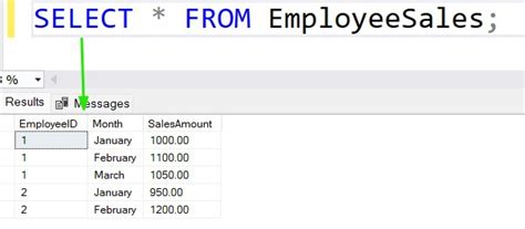 Image result for Transform Rows into Column in SQL Server Using Pivot Function in Hindi