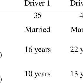 Image result for Bus Classification