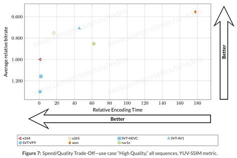 Image result for Codec Comparison