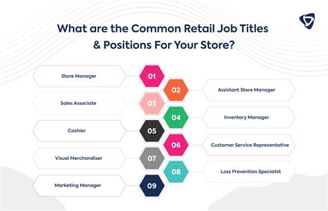 Store Operations: Overview, Functions, 10 Improvement Tips, Common ...