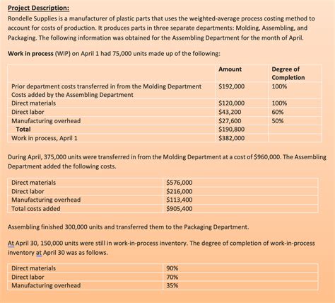 Process Costing Weighted Average Method 的图像结果