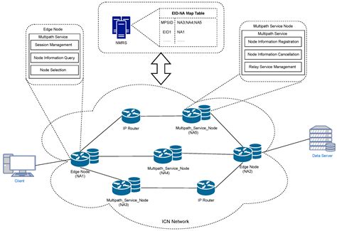 A Multipath Transmission System for Information-Centric Networking ...