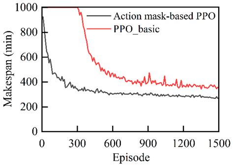 Dual Resource Scheduling Method of Production Equipment and Rail-Guided ...