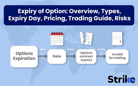 Image result for Selling Straddle Options