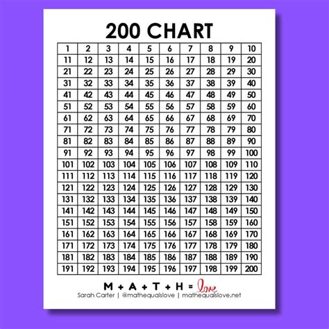 1 to 200 Number Chart (Free Printable PDF)