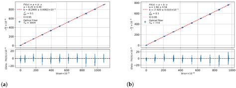 Young’s Modulus-Independent Determination of Fibre Parameters for ...
