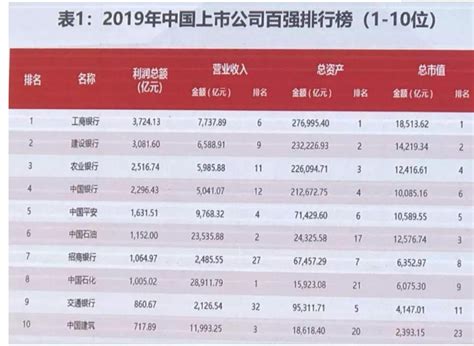 科技公司总市值排行榜：深圳涨破十万亿，排名全国第一，是广州的7倍！杭州超上海排名全国第三，无锡排名超南京苏州_上市公司