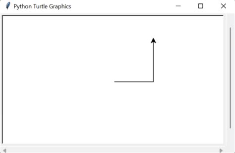 Image result for Turtle Python Command List