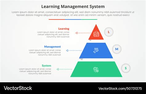 Image result for Learning Management System Tutorial