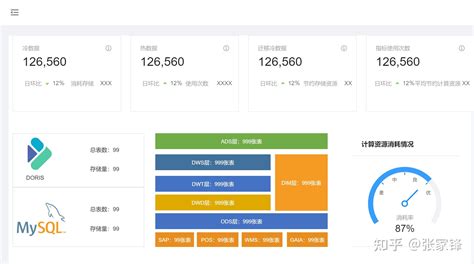 基于Apache doris怎么构建数据中台(三)-数据资产管理 - 知乎