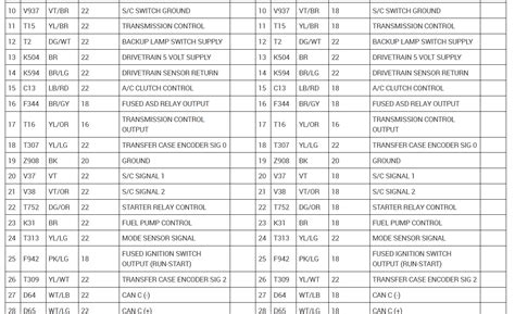 Image result for Powertrain Control Module ECU
