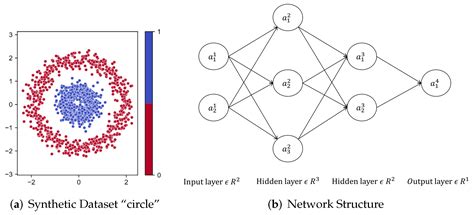 aSGD: Stochastic Gradient Descent with Adaptive Batch Size for Every ...