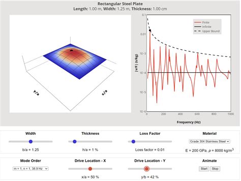 Image result for Relative Density Vibreating Part Names