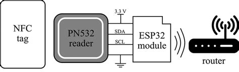 Image result for Note Block Schematic