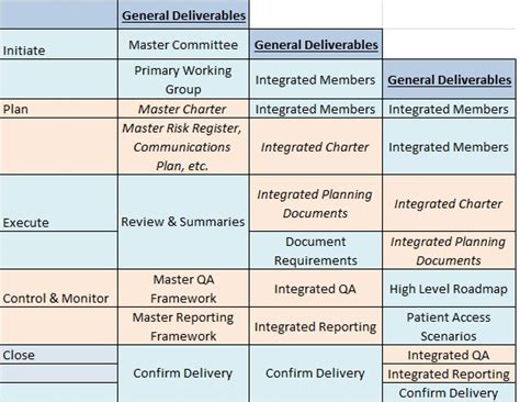 Image result for Integration Projects Examples