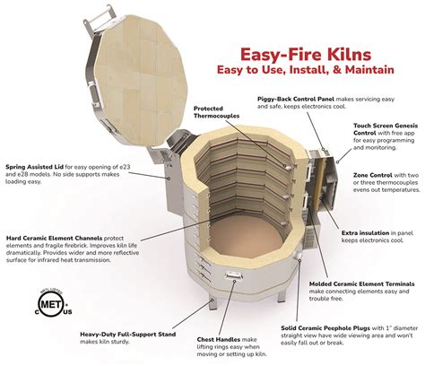 Easy-Fire Pottery Kilns | Hot Kilns